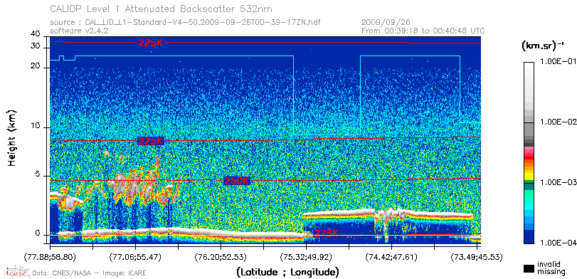 image of https://www.icare.univ-lille.fr/asd-content/DATA/LIENS/CALIOP/CAL_LID_L1.browse-segment/2009/2009_09_26/CAL_LID_L1-Standard-V4-50.2009-09-26T00-39-17ZN.browse/CAL_LID_L1-Standard-V4-50.2009-09-26T00-39-17ZN_01_Back532.png