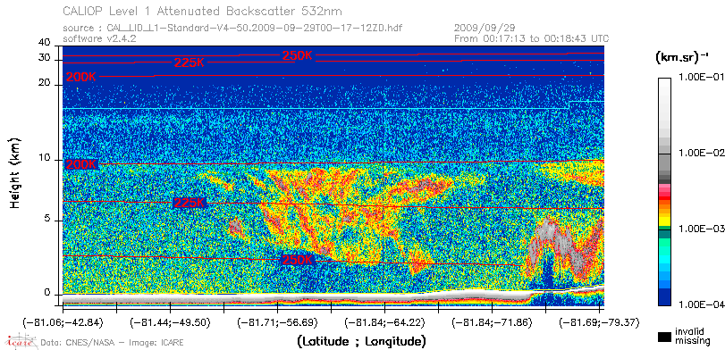 image of https://www.icare.univ-lille.fr/asd-content/DATA/LIENS/CALIOP/CAL_LID_L1.browse-segment/2009/2009_09_29/CAL_LID_L1-Standard-V4-50.2009-09-29T00-17-12ZD.browse/CAL_LID_L1-Standard-V4-50.2009-09-29T00-17-12ZD_01_Back532.png