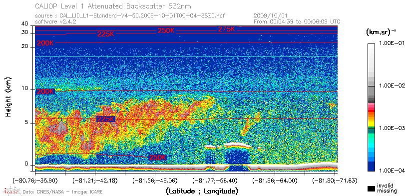 image of https://www.icare.univ-lille.fr/asd-content/DATA/LIENS/CALIOP/CAL_LID_L1.browse-segment/2009/2009_10_01/CAL_LID_L1-Standard-V4-50.2009-10-01T00-04-38ZD.browse/CAL_LID_L1-Standard-V4-50.2009-10-01T00-04-38ZD_01_Back532.png