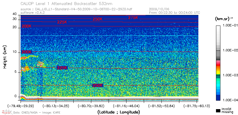 image of https://www.icare.univ-lille.fr/asd-content/DATA/LIENS/CALIOP/CAL_LID_L1.browse-segment/2009/2009_10_06/CAL_LID_L1-Standard-V4-50.2009-10-06T00-22-29ZD.browse/CAL_LID_L1-Standard-V4-50.2009-10-06T00-22-29ZD_01_Back532.png