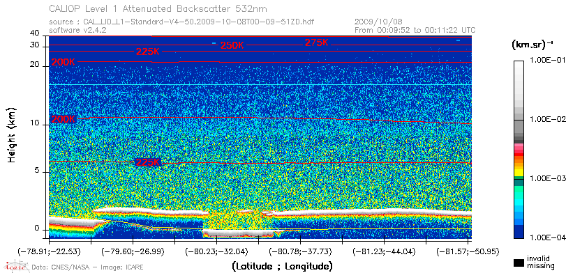 image of https://www.icare.univ-lille.fr/asd-content/DATA/LIENS/CALIOP/CAL_LID_L1.browse-segment/2009/2009_10_08/CAL_LID_L1-Standard-V4-50.2009-10-08T00-09-51ZD.browse/CAL_LID_L1-Standard-V4-50.2009-10-08T00-09-51ZD_01_Back532.png