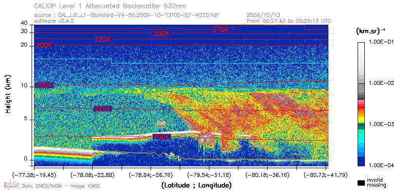 image of https://www.icare.univ-lille.fr/asd-content/DATA/LIENS/CALIOP/CAL_LID_L1.browse-segment/2009/2009_10_13/CAL_LID_L1-Standard-V4-50.2009-10-13T00-27-42ZD.browse/CAL_LID_L1-Standard-V4-50.2009-10-13T00-27-42ZD_01_Back532.png