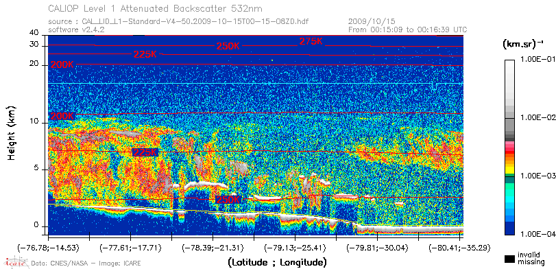 image of https://www.icare.univ-lille.fr/asd-content/DATA/LIENS/CALIOP/CAL_LID_L1.browse-segment/2009/2009_10_15/CAL_LID_L1-Standard-V4-50.2009-10-15T00-15-08ZD.browse/CAL_LID_L1-Standard-V4-50.2009-10-15T00-15-08ZD_01_Back532.png