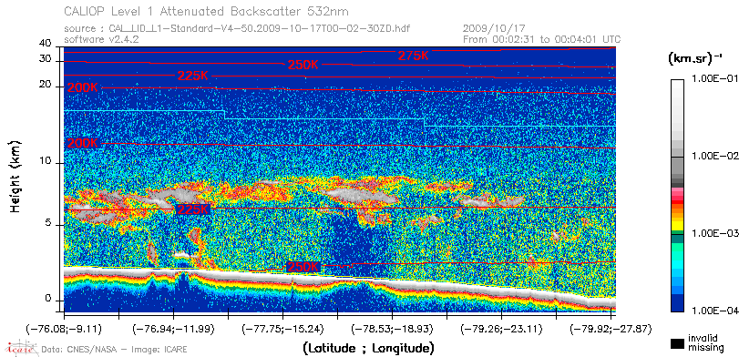 image of https://www.icare.univ-lille.fr/asd-content/DATA/LIENS/CALIOP/CAL_LID_L1.browse-segment/2009/2009_10_17/CAL_LID_L1-Standard-V4-50.2009-10-17T00-02-30ZD.browse/CAL_LID_L1-Standard-V4-50.2009-10-17T00-02-30ZD_01_Back532.png