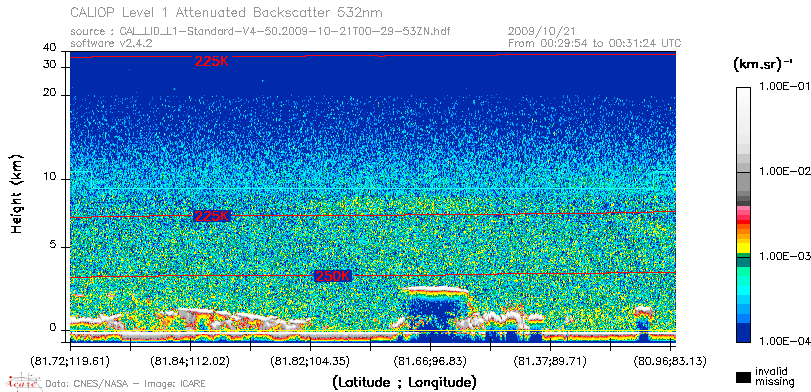 image of https://www.icare.univ-lille.fr/asd-content/DATA/LIENS/CALIOP/CAL_LID_L1.browse-segment/2009/2009_10_21/CAL_LID_L1-Standard-V4-50.2009-10-21T00-29-53ZN.browse/CAL_LID_L1-Standard-V4-50.2009-10-21T00-29-53ZN_01_Back532.png