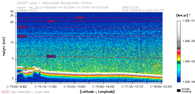 image of https://www.icare.univ-lille.fr/asd-content/DATA/LIENS/CALIOP/CAL_LID_L1.browse-segment/2009/2009_10_22/CAL_LID_L1-Standard-V4-50.2009-10-22T00-20-21ZD.browse/CAL_LID_L1-Standard-V4-50.2009-10-22T00-20-21ZD_01_Back532.png