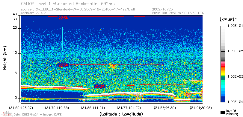 image of https://www.icare.univ-lille.fr/asd-content/DATA/LIENS/CALIOP/CAL_LID_L1.browse-segment/2009/2009_10_23/CAL_LID_L1-Standard-V4-50.2009-10-23T00-17-19ZN.browse/CAL_LID_L1-Standard-V4-50.2009-10-23T00-17-19ZN_01_Back532.png