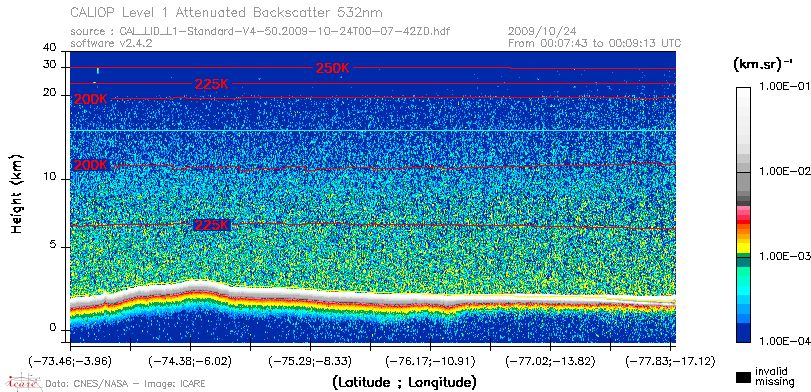 image of https://www.icare.univ-lille.fr/asd-content/DATA/LIENS/CALIOP/CAL_LID_L1.browse-segment/2009/2009_10_24/CAL_LID_L1-Standard-V4-50.2009-10-24T00-07-42ZD.browse/CAL_LID_L1-Standard-V4-50.2009-10-24T00-07-42ZD_01_Back532.png