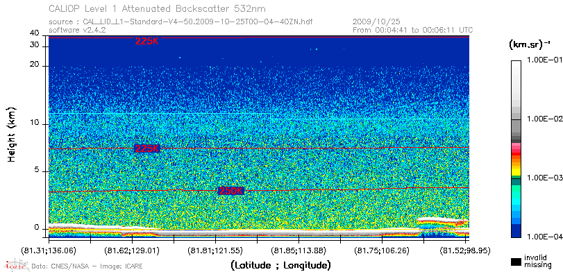 image of https://www.icare.univ-lille.fr/asd-content/DATA/LIENS/CALIOP/CAL_LID_L1.browse-segment/2009/2009_10_25/CAL_LID_L1-Standard-V4-50.2009-10-25T00-04-40ZN.browse/CAL_LID_L1-Standard-V4-50.2009-10-25T00-04-40ZN_01_Back532.png