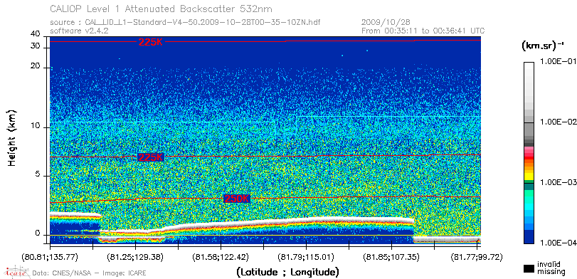 image of https://www.icare.univ-lille.fr/asd-content/DATA/LIENS/CALIOP/CAL_LID_L1.browse-segment/2009/2009_10_28/CAL_LID_L1-Standard-V4-50.2009-10-28T00-35-10ZN.browse/CAL_LID_L1-Standard-V4-50.2009-10-28T00-35-10ZN_01_Back532.png