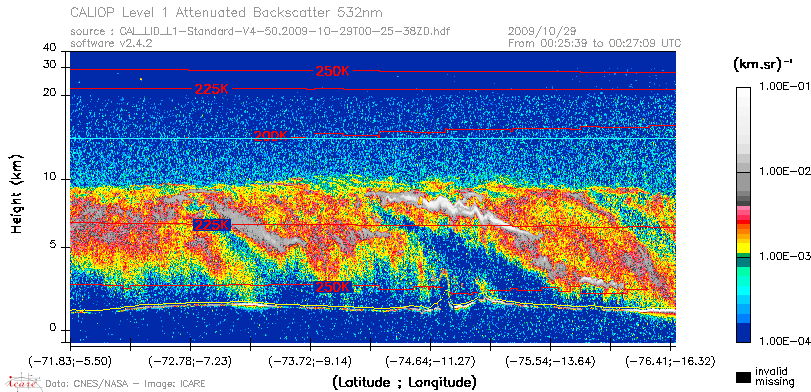 image of https://www.icare.univ-lille.fr/asd-content/DATA/LIENS/CALIOP/CAL_LID_L1.browse-segment/2009/2009_10_29/CAL_LID_L1-Standard-V4-50.2009-10-29T00-25-38ZD.browse/CAL_LID_L1-Standard-V4-50.2009-10-29T00-25-38ZD_01_Back532.png