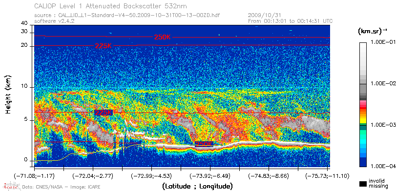 image of https://www.icare.univ-lille.fr/asd-content/DATA/LIENS/CALIOP/CAL_LID_L1.browse-segment/2009/2009_10_31/CAL_LID_L1-Standard-V4-50.2009-10-31T00-13-00ZD.browse/CAL_LID_L1-Standard-V4-50.2009-10-31T00-13-00ZD_01_Back532.png