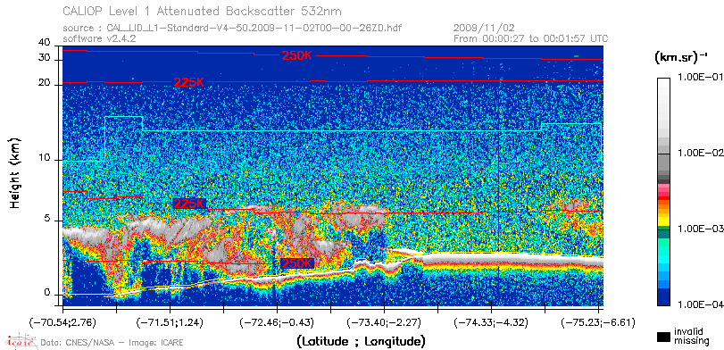 image of https://www.icare.univ-lille.fr/asd-content/DATA/LIENS/CALIOP/CAL_LID_L1.browse-segment/2009/2009_11_02/CAL_LID_L1-Standard-V4-50.2009-11-02T00-00-26ZD.browse/CAL_LID_L1-Standard-V4-50.2009-11-02T00-00-26ZD_01_Back532.png