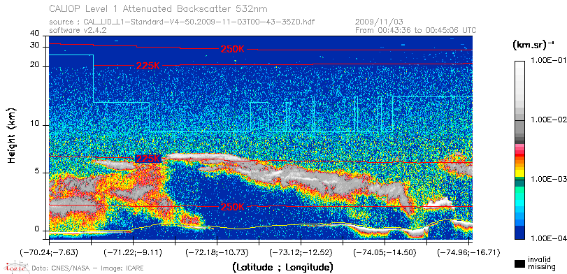 image of https://www.icare.univ-lille.fr/asd-content/DATA/LIENS/CALIOP/CAL_LID_L1.browse-segment/2009/2009_11_03/CAL_LID_L1-Standard-V4-50.2009-11-03T00-43-35ZD.browse/CAL_LID_L1-Standard-V4-50.2009-11-03T00-43-35ZD_01_Back532.png