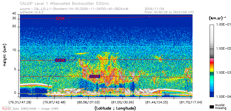 image of https://www.icare.univ-lille.fr/asd-content/DATA/LIENS/CALIOP/CAL_LID_L1.browse-segment/2009/2009_11_04/CAL_LID_L1-Standard-V4-50.2009-11-04T00-40-28ZN.browse/CAL_LID_L1-Standard-V4-50.2009-11-04T00-40-28ZN_01_Back532.png