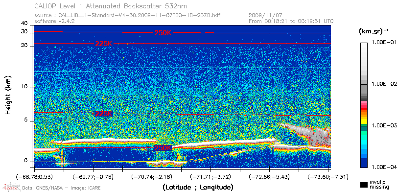 image of https://www.icare.univ-lille.fr/asd-content/DATA/LIENS/CALIOP/CAL_LID_L1.browse-segment/2009/2009_11_07/CAL_LID_L1-Standard-V4-50.2009-11-07T00-18-20ZD.browse/CAL_LID_L1-Standard-V4-50.2009-11-07T00-18-20ZD_01_Back532.png