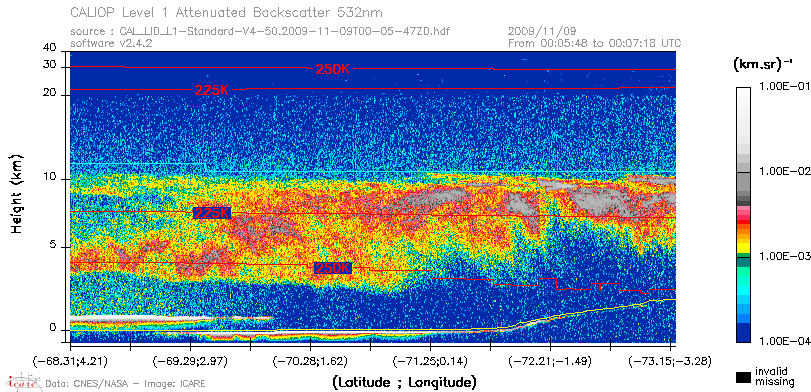image of https://www.icare.univ-lille.fr/asd-content/DATA/LIENS/CALIOP/CAL_LID_L1.browse-segment/2009/2009_11_09/CAL_LID_L1-Standard-V4-50.2009-11-09T00-05-47ZD.browse/CAL_LID_L1-Standard-V4-50.2009-11-09T00-05-47ZD_01_Back532.png
