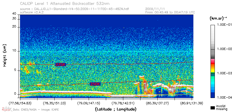 image of https://www.icare.univ-lille.fr/asd-content/DATA/LIENS/CALIOP/CAL_LID_L1.browse-segment/2009/2009_11_11/CAL_LID_L1-Standard-V4-50.2009-11-11T00-45-48ZN.browse/CAL_LID_L1-Standard-V4-50.2009-11-11T00-45-48ZN_01_Back532.png