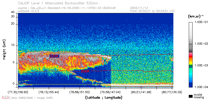 image of https://www.icare.univ-lille.fr/asd-content/DATA/LIENS/CALIOP/CAL_LID_L1.browse-segment/2009/2009_11_13/CAL_LID_L1-Standard-V4-50.2009-11-13T00-33-20ZN.browse/CAL_LID_L1-Standard-V4-50.2009-11-13T00-33-20ZN_01_Back532.png