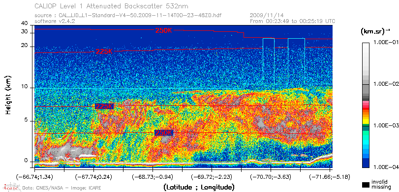 image of https://www.icare.univ-lille.fr/asd-content/DATA/LIENS/CALIOP/CAL_LID_L1.browse-segment/2009/2009_11_14/CAL_LID_L1-Standard-V4-50.2009-11-14T00-23-48ZD.browse/CAL_LID_L1-Standard-V4-50.2009-11-14T00-23-48ZD_01_Back532.png