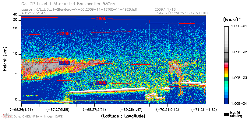 image of https://www.icare.univ-lille.fr/asd-content/DATA/LIENS/CALIOP/CAL_LID_L1.browse-segment/2009/2009_11_16/CAL_LID_L1-Standard-V4-50.2009-11-16T00-11-19ZD.browse/CAL_LID_L1-Standard-V4-50.2009-11-16T00-11-19ZD_01_Back532.png