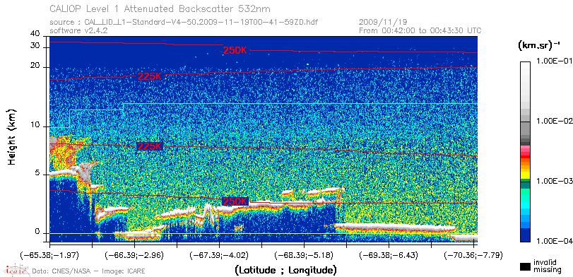 image of https://www.icare.univ-lille.fr/asd-content/DATA/LIENS/CALIOP/CAL_LID_L1.browse-segment/2009/2009_11_19/CAL_LID_L1-Standard-V4-50.2009-11-19T00-41-59ZD.browse/CAL_LID_L1-Standard-V4-50.2009-11-19T00-41-59ZD_01_Back532.png