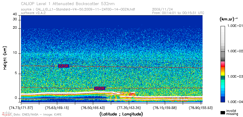 image of https://www.icare.univ-lille.fr/asd-content/DATA/LIENS/CALIOP/CAL_LID_L1.browse-segment/2009/2009_11_24/CAL_LID_L1-Standard-V4-50.2009-11-24T00-14-00ZN.browse/CAL_LID_L1-Standard-V4-50.2009-11-24T00-14-00ZN_01_Back532.png