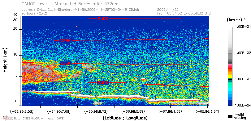 image of https://www.icare.univ-lille.fr/asd-content/DATA/LIENS/CALIOP/CAL_LID_L1.browse-segment/2009/2009_11_25/CAL_LID_L1-Standard-V4-50.2009-11-25T00-04-31ZD.browse/CAL_LID_L1-Standard-V4-50.2009-11-25T00-04-31ZD_01_Back532.png