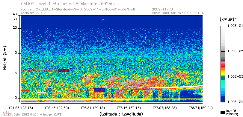 image of https://www.icare.univ-lille.fr/asd-content/DATA/LIENS/CALIOP/CAL_LID_L1.browse-segment/2009/2009_11_26/CAL_LID_L1-Standard-V4-50.2009-11-26T00-01-35ZN.browse/CAL_LID_L1-Standard-V4-50.2009-11-26T00-01-35ZN_01_Back532.png
