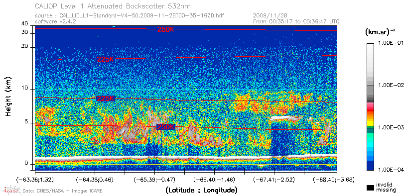 image of https://www.icare.univ-lille.fr/asd-content/DATA/LIENS/CALIOP/CAL_LID_L1.browse-segment/2009/2009_11_28/CAL_LID_L1-Standard-V4-50.2009-11-28T00-35-16ZD.browse/CAL_LID_L1-Standard-V4-50.2009-11-28T00-35-16ZD_01_Back532.png