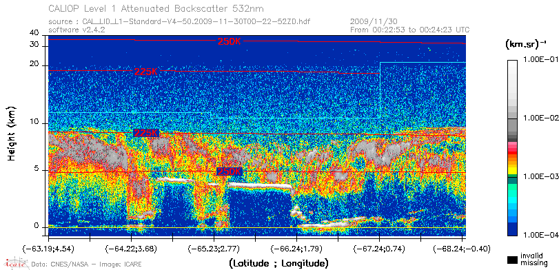 image of https://www.icare.univ-lille.fr/asd-content/DATA/LIENS/CALIOP/CAL_LID_L1.browse-segment/2009/2009_11_30/CAL_LID_L1-Standard-V4-50.2009-11-30T00-22-52ZD.browse/CAL_LID_L1-Standard-V4-50.2009-11-30T00-22-52ZD_01_Back532.png
