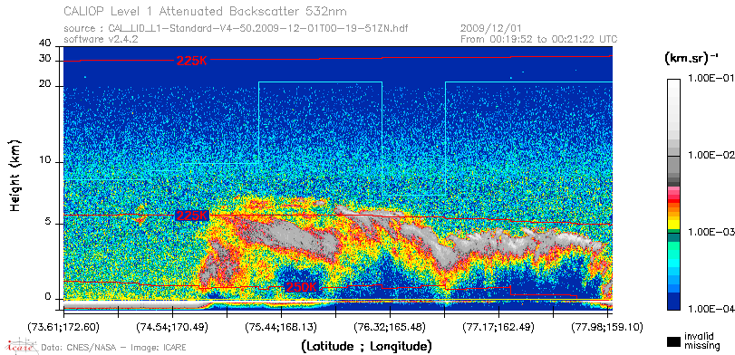 image of https://www.icare.univ-lille.fr/asd-content/DATA/LIENS/CALIOP/CAL_LID_L1.browse-segment/2009/2009_12_01/CAL_LID_L1-Standard-V4-50.2009-12-01T00-19-51ZN.browse/CAL_LID_L1-Standard-V4-50.2009-12-01T00-19-51ZN_01_Back532.png