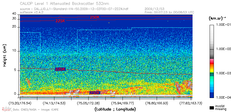 image of https://www.icare.univ-lille.fr/asd-content/DATA/LIENS/CALIOP/CAL_LID_L1.browse-segment/2009/2009_12_03/CAL_LID_L1-Standard-V4-50.2009-12-03T00-07-22ZN.browse/CAL_LID_L1-Standard-V4-50.2009-12-03T00-07-22ZN_01_Back532.png
