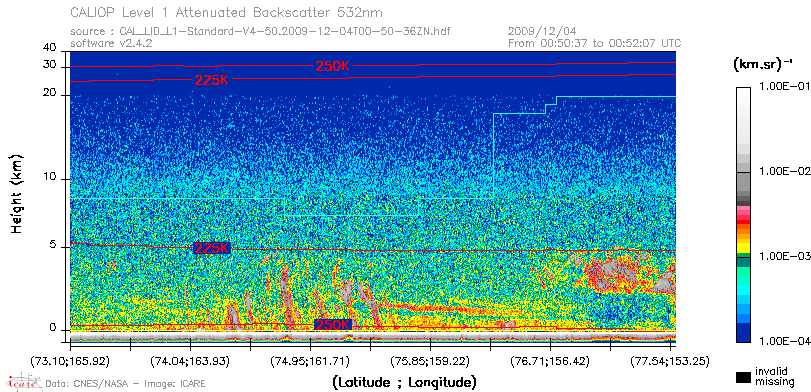image of https://www.icare.univ-lille.fr/asd-content/DATA/LIENS/CALIOP/CAL_LID_L1.browse-segment/2009/2009_12_04/CAL_LID_L1-Standard-V4-50.2009-12-04T00-50-36ZN.browse/CAL_LID_L1-Standard-V4-50.2009-12-04T00-50-36ZN_01_Back532.png