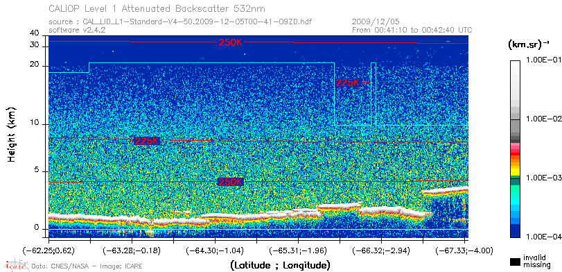 image of https://www.icare.univ-lille.fr/asd-content/DATA/LIENS/CALIOP/CAL_LID_L1.browse-segment/2009/2009_12_05/CAL_LID_L1-Standard-V4-50.2009-12-05T00-41-09ZD.browse/CAL_LID_L1-Standard-V4-50.2009-12-05T00-41-09ZD_01_Back532.png