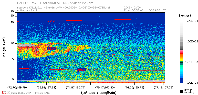 image of https://www.icare.univ-lille.fr/asd-content/DATA/LIENS/CALIOP/CAL_LID_L1.browse-segment/2009/2009_12_06/CAL_LID_L1-Standard-V4-50.2009-12-06T00-38-07ZN.browse/CAL_LID_L1-Standard-V4-50.2009-12-06T00-38-07ZN_01_Back532.png
