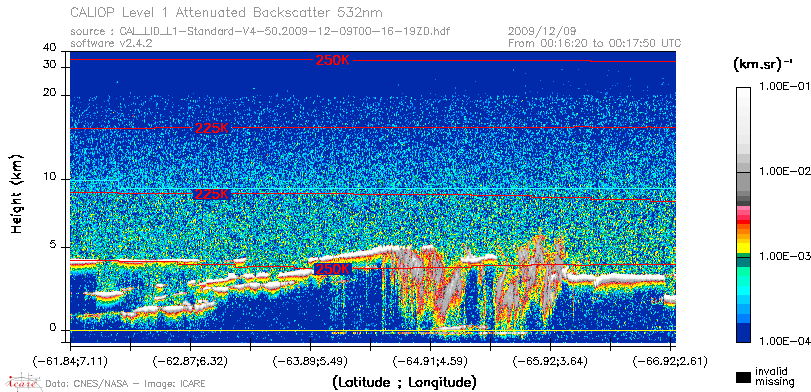 image of https://www.icare.univ-lille.fr/asd-content/DATA/LIENS/CALIOP/CAL_LID_L1.browse-segment/2009/2009_12_09/CAL_LID_L1-Standard-V4-50.2009-12-09T00-16-19ZD.browse/CAL_LID_L1-Standard-V4-50.2009-12-09T00-16-19ZD_01_Back532.png
