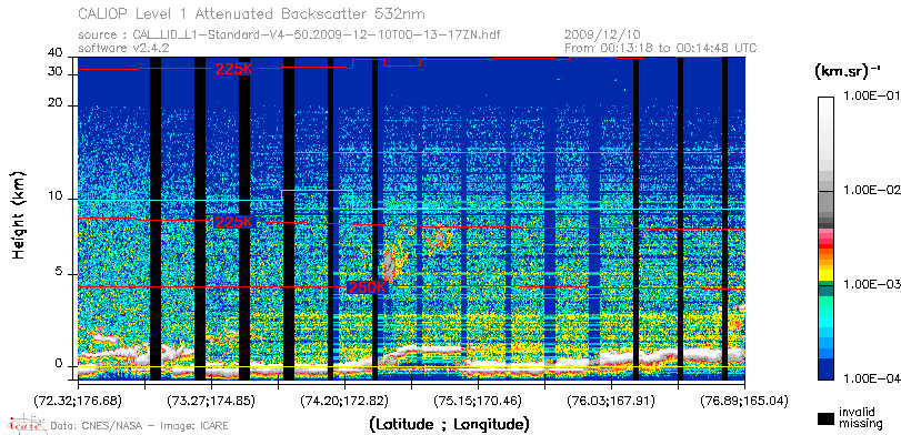 image of https://www.icare.univ-lille.fr/asd-content/DATA/LIENS/CALIOP/CAL_LID_L1.browse-segment/2009/2009_12_10/CAL_LID_L1-Standard-V4-50.2009-12-10T00-13-17ZN.browse/CAL_LID_L1-Standard-V4-50.2009-12-10T00-13-17ZN_01_Back532.png