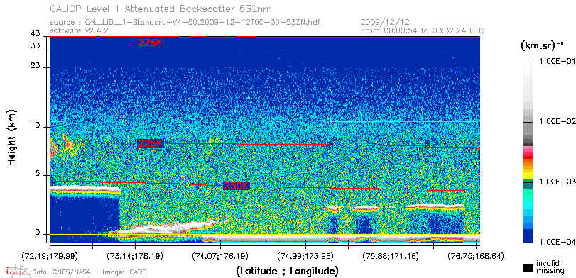 image of https://www.icare.univ-lille.fr/asd-content/DATA/LIENS/CALIOP/CAL_LID_L1.browse-segment/2009/2009_12_12/CAL_LID_L1-Standard-V4-50.2009-12-12T00-00-53ZN.browse/CAL_LID_L1-Standard-V4-50.2009-12-12T00-00-53ZN_01_Back532.png
