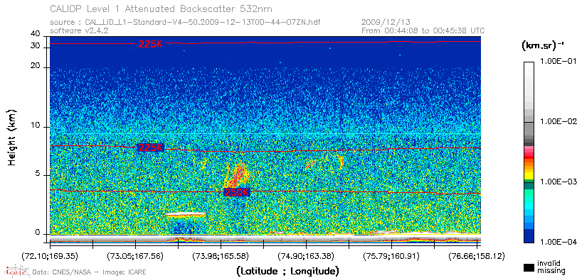 image of https://www.icare.univ-lille.fr/asd-content/DATA/LIENS/CALIOP/CAL_LID_L1.browse-segment/2009/2009_12_13/CAL_LID_L1-Standard-V4-50.2009-12-13T00-44-07ZN.browse/CAL_LID_L1-Standard-V4-50.2009-12-13T00-44-07ZN_01_Back532.png