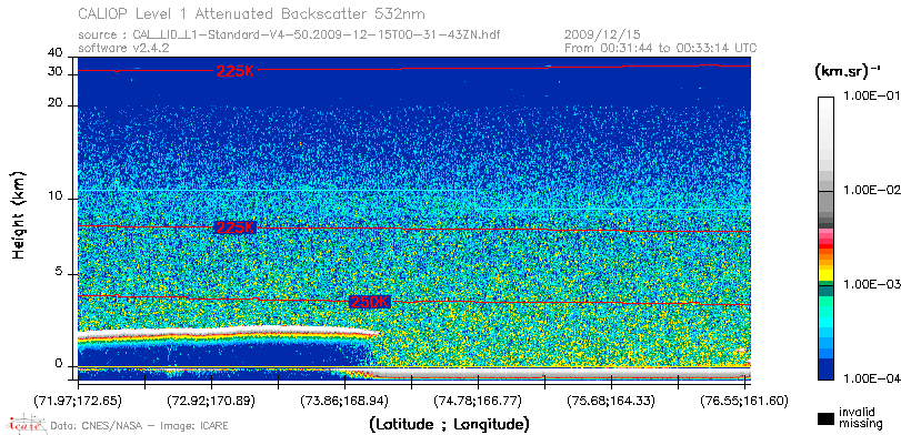 image of https://www.icare.univ-lille.fr/asd-content/DATA/LIENS/CALIOP/CAL_LID_L1.browse-segment/2009/2009_12_15/CAL_LID_L1-Standard-V4-50.2009-12-15T00-31-43ZN.browse/CAL_LID_L1-Standard-V4-50.2009-12-15T00-31-43ZN_01_Back532.png
