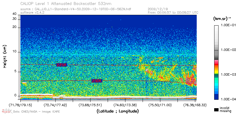 image of https://www.icare.univ-lille.fr/asd-content/DATA/LIENS/CALIOP/CAL_LID_L1.browse-segment/2009/2009_12_19/CAL_LID_L1-Standard-V4-50.2009-12-19T00-06-56ZN.browse/CAL_LID_L1-Standard-V4-50.2009-12-19T00-06-56ZN_01_Back532.png