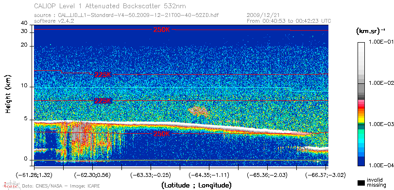 image of https://www.icare.univ-lille.fr/asd-content/DATA/LIENS/CALIOP/CAL_LID_L1.browse-segment/2009/2009_12_21/CAL_LID_L1-Standard-V4-50.2009-12-21T00-40-52ZD.browse/CAL_LID_L1-Standard-V4-50.2009-12-21T00-40-52ZD_01_Back532.png