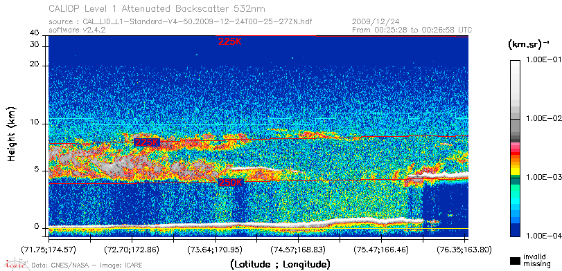 image of https://www.icare.univ-lille.fr/asd-content/DATA/LIENS/CALIOP/CAL_LID_L1.browse-segment/2009/2009_12_24/CAL_LID_L1-Standard-V4-50.2009-12-24T00-25-27ZN.browse/CAL_LID_L1-Standard-V4-50.2009-12-24T00-25-27ZN_01_Back532.png