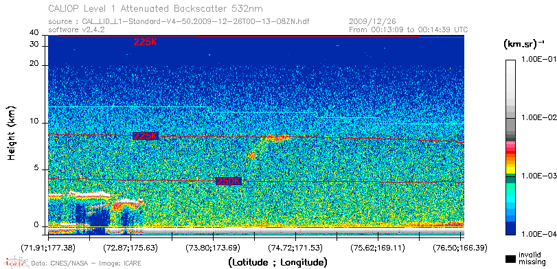 image of https://www.icare.univ-lille.fr/asd-content/DATA/LIENS/CALIOP/CAL_LID_L1.browse-segment/2009/2009_12_26/CAL_LID_L1-Standard-V4-50.2009-12-26T00-13-08ZN.browse/CAL_LID_L1-Standard-V4-50.2009-12-26T00-13-08ZN_01_Back532.png