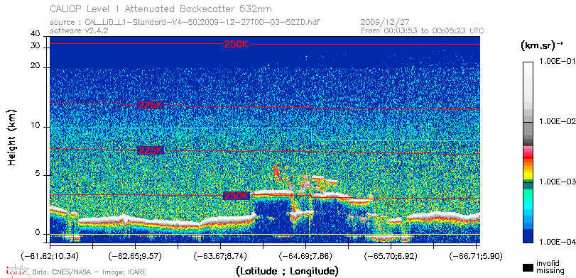 image of https://www.icare.univ-lille.fr/asd-content/DATA/LIENS/CALIOP/CAL_LID_L1.browse-segment/2009/2009_12_27/CAL_LID_L1-Standard-V4-50.2009-12-27T00-03-52ZD.browse/CAL_LID_L1-Standard-V4-50.2009-12-27T00-03-52ZD_01_Back532.png