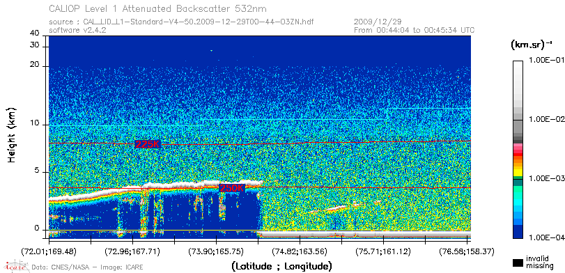 image of https://www.icare.univ-lille.fr/asd-content/DATA/LIENS/CALIOP/CAL_LID_L1.browse-segment/2009/2009_12_29/CAL_LID_L1-Standard-V4-50.2009-12-29T00-44-03ZN.browse/CAL_LID_L1-Standard-V4-50.2009-12-29T00-44-03ZN_01_Back532.png