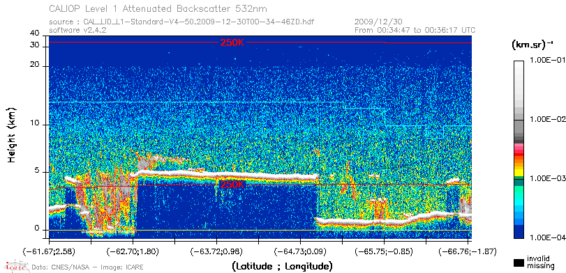 image of https://www.icare.univ-lille.fr/asd-content/DATA/LIENS/CALIOP/CAL_LID_L1.browse-segment/2009/2009_12_30/CAL_LID_L1-Standard-V4-50.2009-12-30T00-34-46ZD.browse/CAL_LID_L1-Standard-V4-50.2009-12-30T00-34-46ZD_01_Back532.png