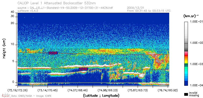 image of https://www.icare.univ-lille.fr/asd-content/DATA/LIENS/CALIOP/CAL_LID_L1.browse-segment/2009/2009_12_31/CAL_LID_L1-Standard-V4-50.2009-12-31T00-31-44ZN.browse/CAL_LID_L1-Standard-V4-50.2009-12-31T00-31-44ZN_01_Back532.png