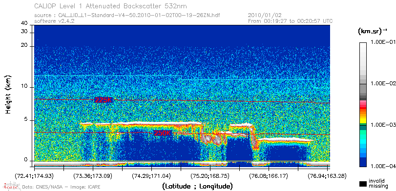 image of https://www.icare.univ-lille.fr/asd-content/DATA/LIENS/CALIOP/CAL_LID_L1.browse-segment/2010/2010_01_02/CAL_LID_L1-Standard-V4-50.2010-01-02T00-19-26ZN.browse/CAL_LID_L1-Standard-V4-50.2010-01-02T00-19-26ZN_01_Back532.png